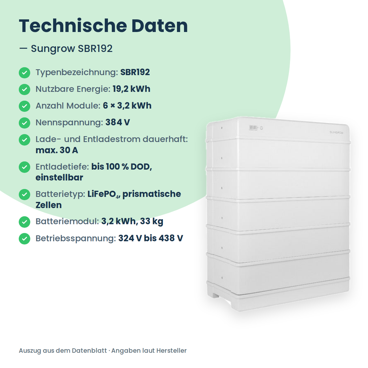 Sungrow SBR192 batterie domestique haute tension 19,2 kWh