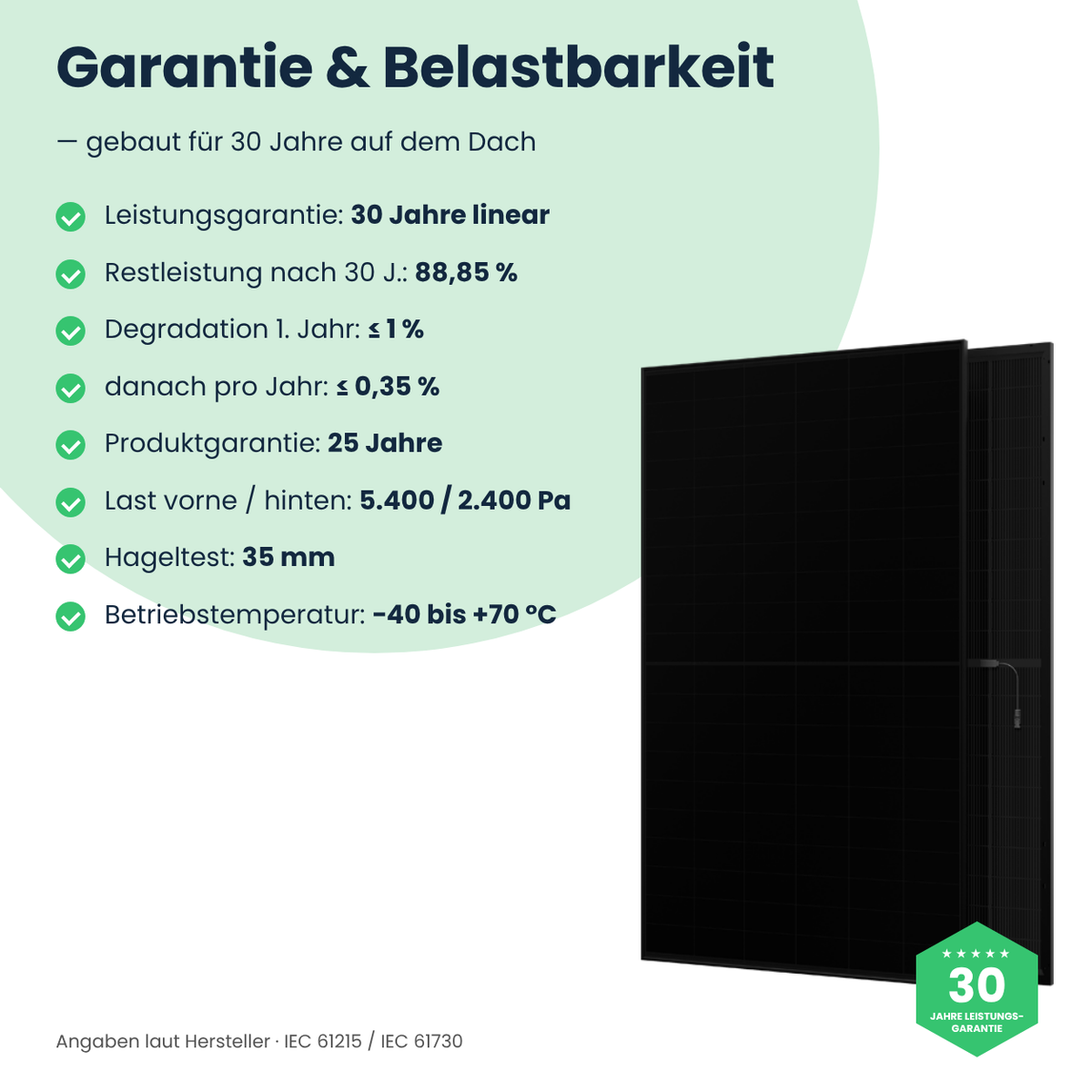 AIKO Neostar 2S+60 – 30 Jahre Leistungsgarantie und Belastbarkeit