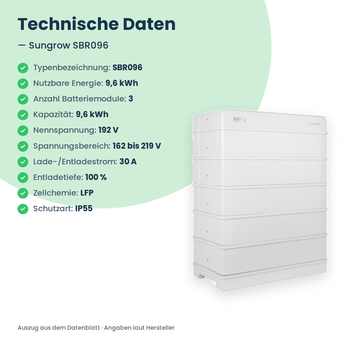 Sungrow SBR096 batterie domestique haute tension 9,6 kWh
