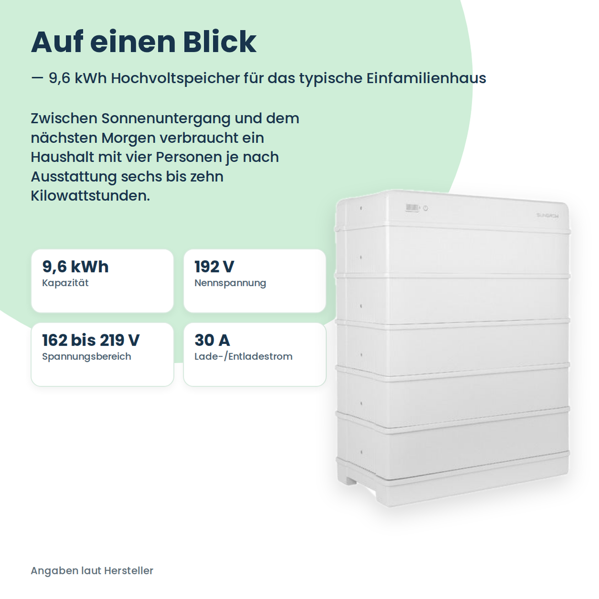 Sungrow SBR096 batterie domestique haute tension 9,6 kWh