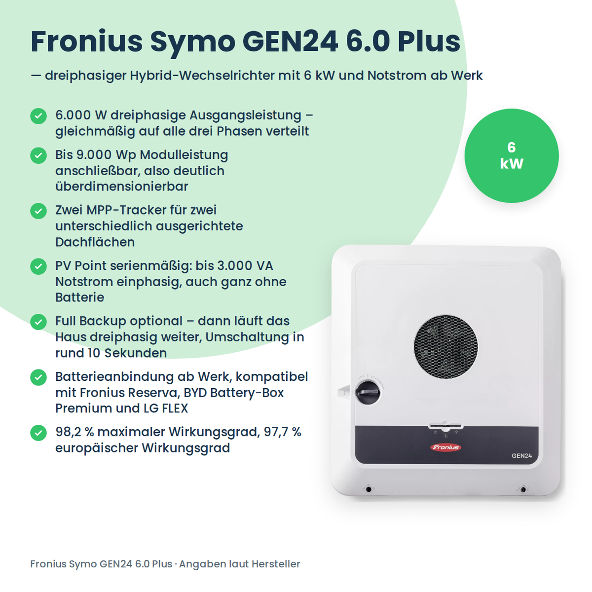 Fronius Symo GEN24 6.0 Plus onduleur hybride 6 kW