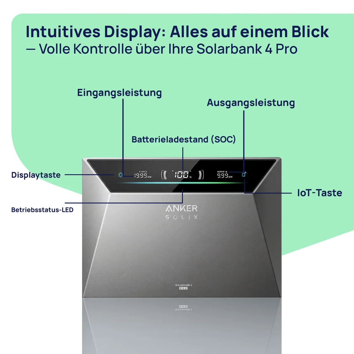 Anker SOLIX Solarbank 4 E5000 Pro im Test – 5 kWh Stromspeicher mit vier MPPT im IP66-Gehäuse