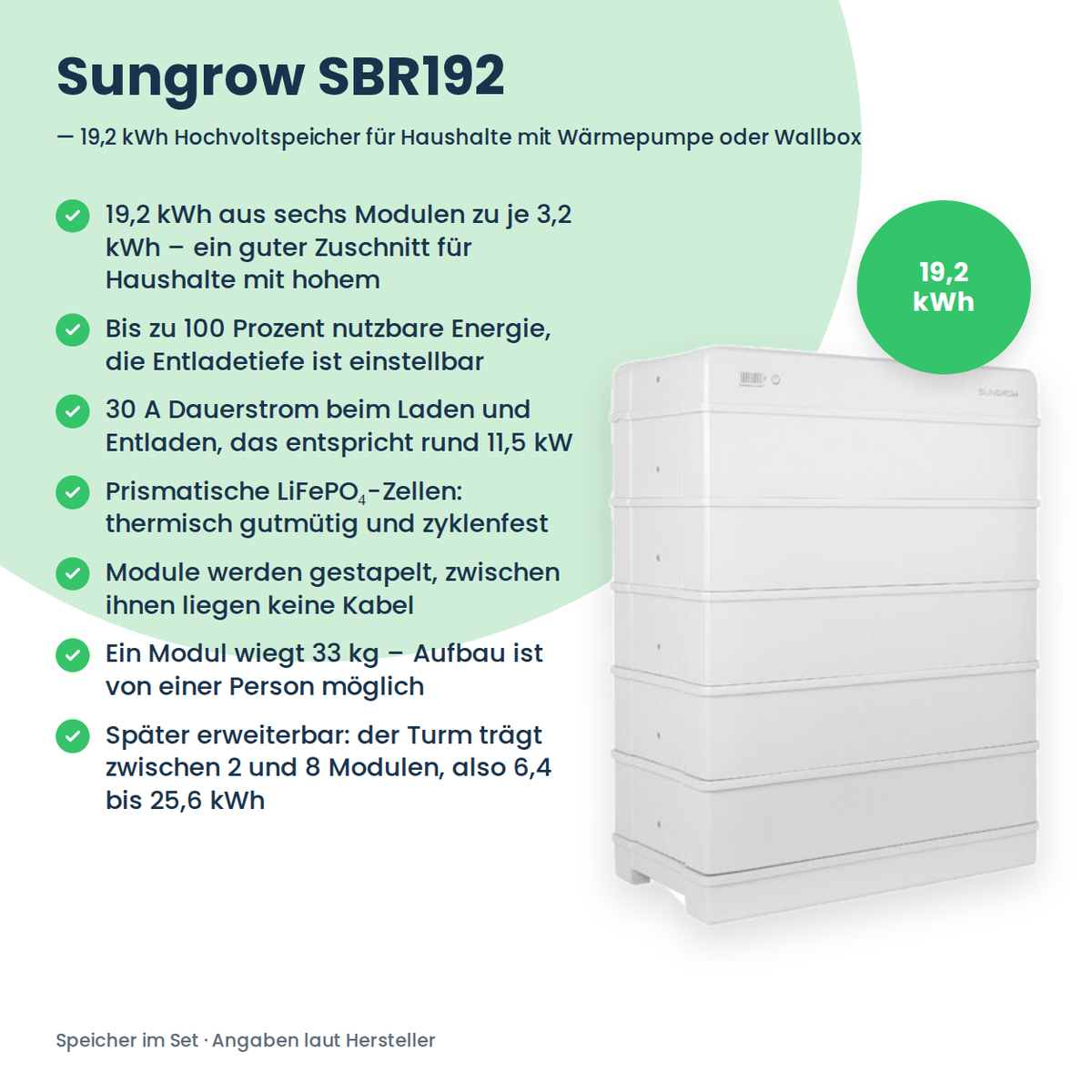 Kit photovoltaïque complet 24,8 kWc triphasé | 37× AIKO STELLAR 670W + Sungrow SH25T + Sungrow SBR192