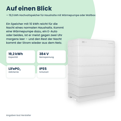 Sungrow SBR192 batterie domestique haute tension 19,2 kWh