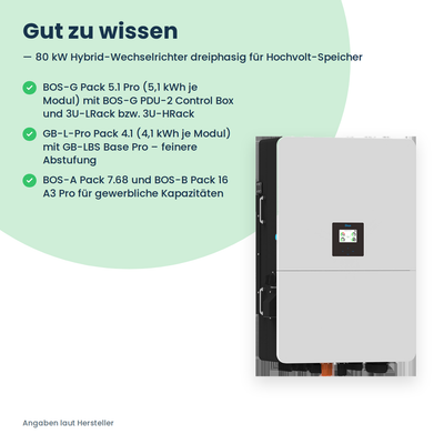 Deye SUN-80K-SG02HP3-EU – Onduleur hybride triphasé 80 kW pour batteries haute tension