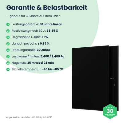 AIKO Neostar Pro 3S+54 – 30 Jahre Leistungsgarantie und Belastbarkeit