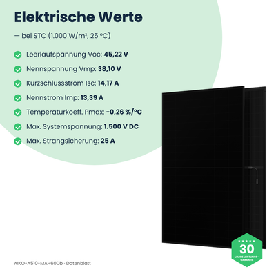 AIKO-A510-MAH60Db – elektrische Werte bei STC
