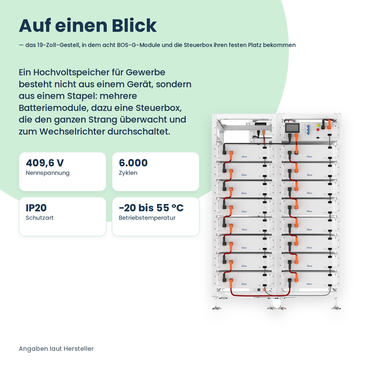 Deye 3U-LRack – Kennzahlen auf einen Blick: 409,6 V, 6.000 Zyklen, IP20, Betriebstemperatur −20 bis 55 °C