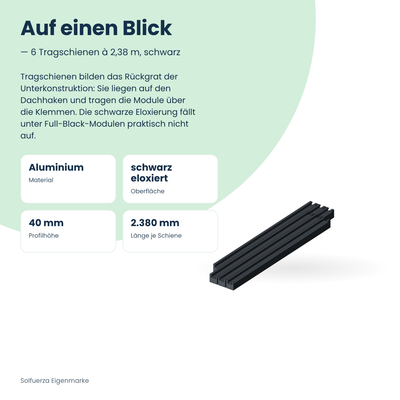 Solfuerza Alu-Tragschienen-Set A