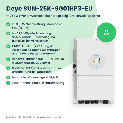 Deye SUN-25K-SG01HP3-EU – onduleur hybride triphasé 25 kW pour batteries haute tension