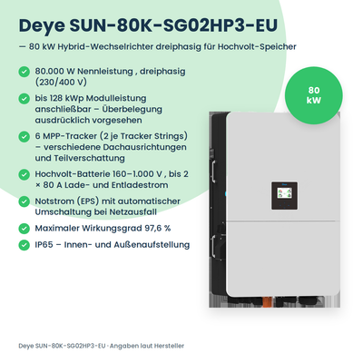 Deye SUN-80K-SG02HP3-EU – Onduleur hybride triphasé 80 kW pour batteries haute tension