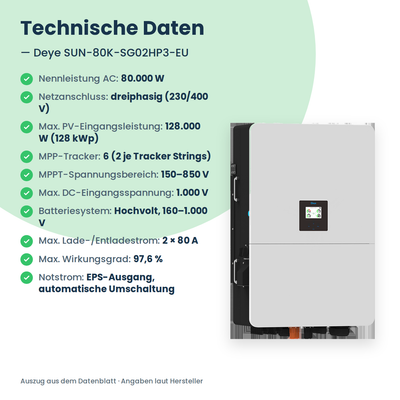 Deye SUN-80K-SG02HP3-EU – Onduleur hybride triphasé 80 kW pour batteries haute tension