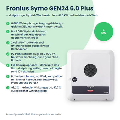Fronius Symo GEN24 6.0 Plus onduleur hybride 6 kW