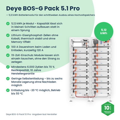 Deye BOS-G Pack 5.1 Pro – Infografik mit allen Vorteilen des Batteriemoduls neben dem gestapelten Hochvoltspeicher